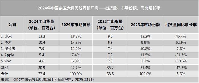市场】无线看看谁上榜z6尊龙·中国网站【(图3)