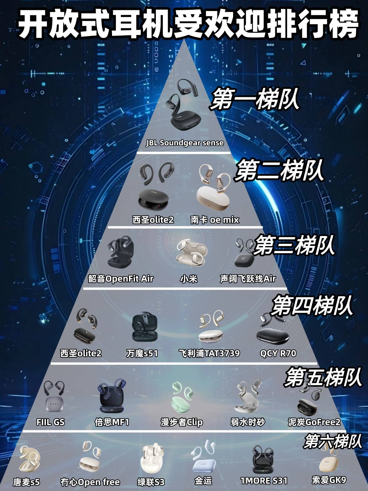 么选？学生党高性价比开放式耳机排行榜推荐尊龙凯时app2025年开放式蓝牙耳机怎(图12)