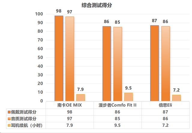 放式耳机测评南卡、漫步者、倍思多款热销对比尊龙凯时人生就是搏平台深度2025年横向开(图8)