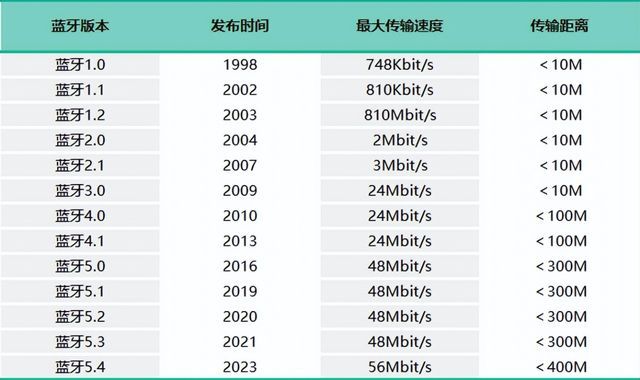 放式耳机测评南卡、漫步者、倍思多款热销对比尊龙凯时人生就是搏平台深度2025年横向开(图16)